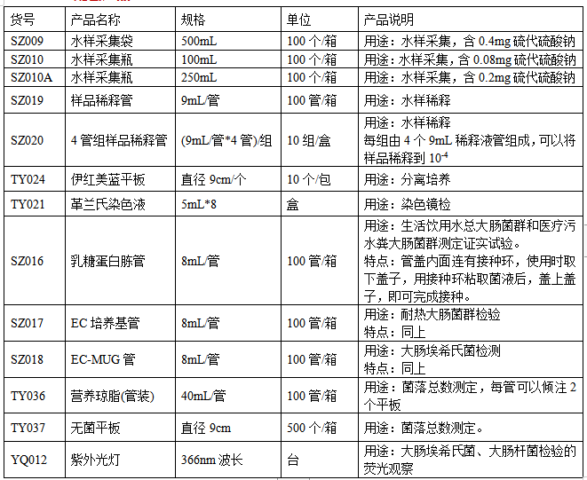 株洲鴻潤檢測技術(shù)有限公司,株洲微生物檢驗,株洲培養(yǎng)基,培養(yǎng)基哪里好,大腸菌群